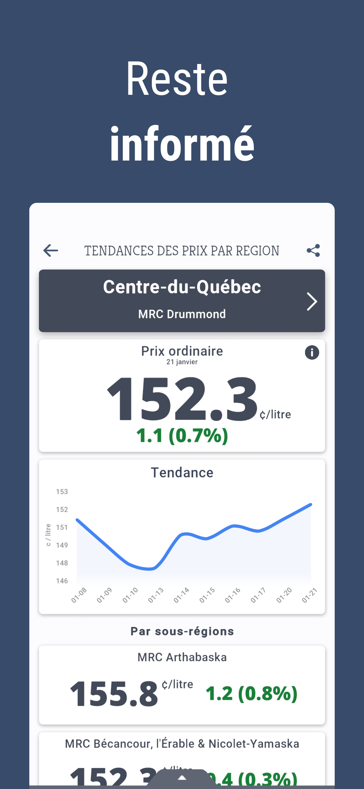 Graphique des tendances de prix